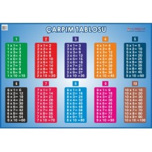 Çarpım tablosu 35x50 